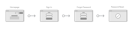 Ux Glossary Task Flows User Flows Flowcharts And Some New