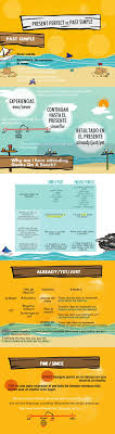Pin En Learning English