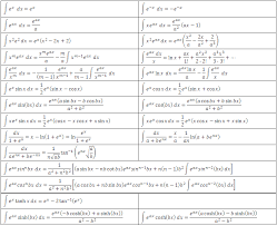 14 Actual Derivative And Integral Chart