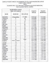 Dilampirkan juga takwim solat ramadan 1442h dalam bentuk pdf bagi zon 1 kelantan. Jadual Waktu Berbuka Puasa Dan Imsak Negeri Kelantan 2018 1439h