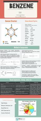 Benzene Is An Organic Compound That Is A Colorless Or Light Yellow Liquid That Has A Relatively High Science Chemistry Organic Chemistry Chemistry Experiments