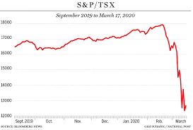 We all know it can't last forever. Stock Market Crash Heralding In Time Of Uncertainty The Wolfpacket