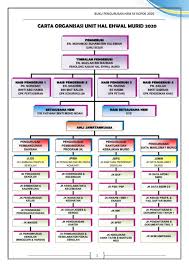 Koleksi ujian pertengahan penggal 2 ogos kssr sekolah rendah 2019. Buku Pengurusan Hem 2020 Update 26 Dis 2019 Flip Ebook Pages 1 41 Anyflip Anyflip