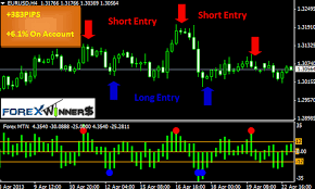 Is it possible to upload custom indicator to mobile mt4? Best Free Forex Indicators Mt4 Trading Jobs In Bahrain Ibis Inzenjering