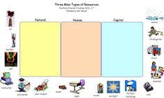 Natural Resources Worksheets Second Grade Social Studies Worksheets Second Grade Natural Resources