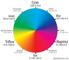 color wheels