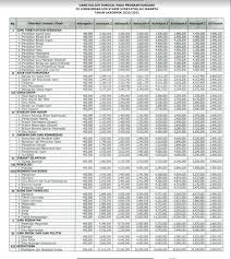 We did not find results for: Biaya Kuliah Uin Jakarta Syarif Hidayatullah 2021 2022 Mamikos Info