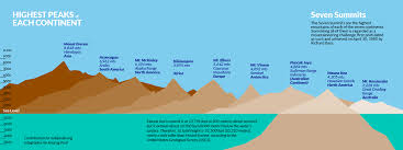 Seven Summits Wikipedia