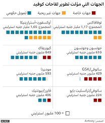 1 day ago · لقاح إيطالي ضد كورونا يظهر كفاءة 99% في المرحلة الثانية من التجارب; Ù„Ù‚Ø§Ø­ Ù…ÙˆØ¯ÙŠØ±Ù†Ø§ Ù„ÙÙŠØ±ÙˆØ³ ÙƒÙˆØ±ÙˆÙ†Ø§ ÙŠÙ‚ØªØ±Ø¨ Ù…Ù† Ø§Ù„Ø­ØµÙˆÙ„ Ø¹Ù„Ù‰ Ù…ÙˆØ§ÙÙ‚Ø© ÙÙŠ Ø§Ù„ÙˆÙ„Ø§ÙŠØ§Øª Ø§Ù„Ù…ØªØ­Ø¯Ø© Bbc News Ø¹Ø±Ø¨ÙŠ