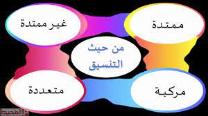 ندعم تحويل جميع صيغ الفيديو و ملفات الصوت. Ù…Ø§ Ù‡Ùˆ Ø§Ù„Ù†Øµ Ø§Ù„Ù…Ù…ØªØ¯ Ù…ÙˆÙ‚Ø¹ Ø§Ù„Ù…Ø­ÙŠØ·