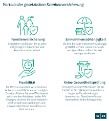 Für angestellte ist die jeweils geltende jahreseinkommensgrenze maßgeblich. Private Krankenversicherung Kundigen So Geht S