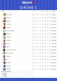 Risultati e classifica serie c girone b 2017/2018. 38 Giornata Serie C Arbitri E Classifica Girone C Betlive5k It Blog
