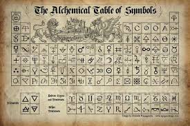 La Tabla Alquimica De Simbolos Simbolos Alquimicos Alquimia Simbolos Libro De Las Sombras