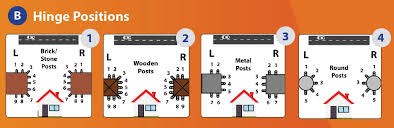 Bft rigel 5 installation manual. Electric Gate Help Installation