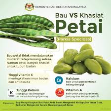 Buah ini dimakan sebagai ulam atau dijadikan jus minuman harian. Banyak Khasiat Eh Makan Ulam Ulaman Negeri Sembilan Kini Facebook