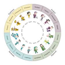 15 questions, added images, created descriptions, linked images; 16 Personalities Developer Experience Knowledge Base