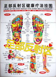 Us 7 8 6pcs Set Medical Meridian Acupuncture Wall Charts Human Body Meridian Points Diagrams Hand Foot Wall Charts Scrapping Flipchart In Massage