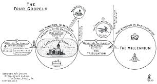 Learn who wrote the four gospels in the bible. Chapter 21 The Four Gospels Dispensational Truth Study Resources