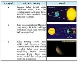 Tema 8 halaman 107 kelas 2. Kunci Jawaban Tematik Tema 8 Kelas 6 Halaman 102 104 107 Pembelajaran 2 Subtema 3 Bumi Matahari Dan Bulan