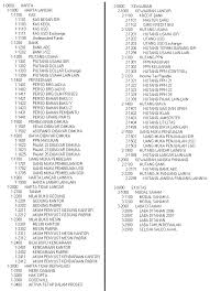 Modul komputer akuntansi menggunakan myob accounting 17 alternatif pertama i would like to start with one of the list provided by myob accounting. Https Amar20 Files Wordpress Com 2009 10 Myob Perusahaan Manufaktur Pdf