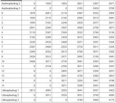 Zoeken binnen 256.000+ actuele jobs in nederland en in het buitenland. Salarisschalen Rijksoverheid Bbra