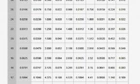 Gauge Stainless Steel Online Charts Collection