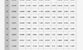 Gauge Stainless Steel Online Charts Collection