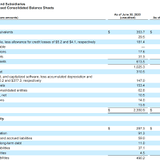 Check 'balance sheet' translations into malay. Unearned Revenue Definition