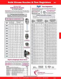 Dultmeier Sales 2018 Industrial Equipment Supplies