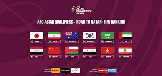 Asia World Cup Qualifying: What's Next?