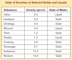 Liquid Density Chart G Ml Ml Conversion Chart Gallery