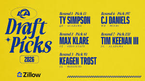 READ: 2026 Los Angeles Rams Draft Picks