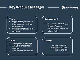 What Does A Key Account Manager Do? | Career Insights