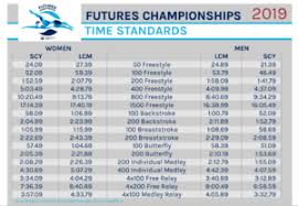 Usa Swimming Releases 2019 Futures Championships Time Standards