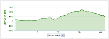 Garmin The Blog By Javier