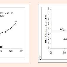 Federation française du sport boules. Pdf The Physiological Demands Of Table Tennis A Review