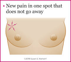 Can breast cancer cause an aching feeling? Warning Signs Of Breast Cancer Do You Know What To Watch For