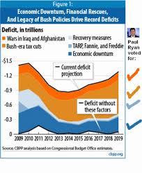 paul ryan was for big deficits before he was against them