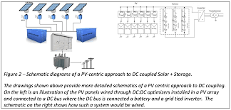 Google sketchup is a fantastic free design and drawing tool that enables the. Solar Centric And Storage Centric Approaches To Dc Coupling Pv And Batteries Pv Magazine Usa