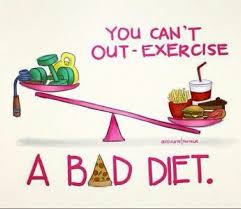 Losing Weight 80 Diet 20 Exercise Bad Diet Health Fitness Motivation