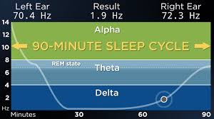 advanced the best binaural beats for a deep sleep 90 minute sleep cycle