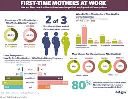 Maternity Leave Facts And Figures For The U S