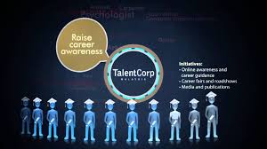 Check spelling or type a new query. Talent Corp Resident Pass Malaubuim