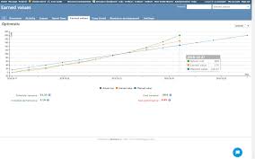 Earned Value Management Plugins Redmine