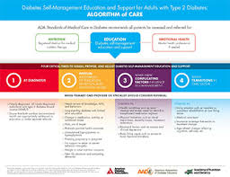 Education Recognition Program American Diabetes Association