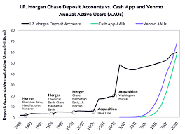 We did not find results for: Cash App Is Culture Part 1 By Alex Johnson Fintech Takes