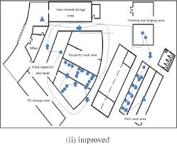 We did not find results for: Figure 3 From Productivity Enhancement In A Wood Furniture Manufacturing Factory By Improving Work Procedures And Plant Layout Semantic Scholar