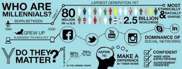 Image Result For Modern Millennials Graphic Millennials Generation Millennials Infographic Millenials Generation