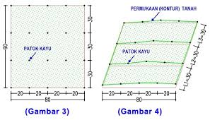 Cara menghitung biaya pemasangan bouwplank. Proyek Sipil Cara Dan Teknis Kerja Menghitung Volume Tanah Timbun Pada Sebidang Tanah Kosong