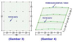 Luas penampang galian = (1 m + 1,4 m) x 0,95 m /2 = 1,14 m²; Proyek Sipil Cara Dan Teknis Kerja Menghitung Volume Tanah Timbun Pada Sebidang Tanah Kosong